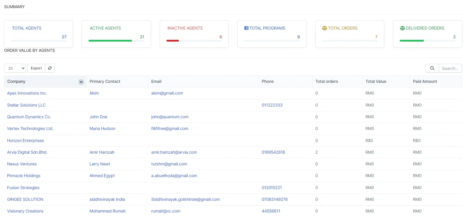 BIZCORE Comprehensive Dashboard