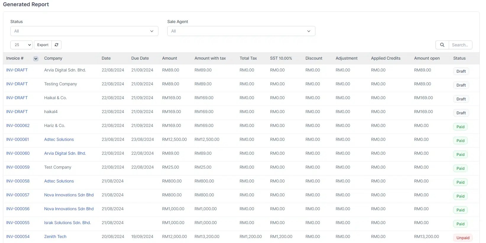 BIZCORE Invoices Report