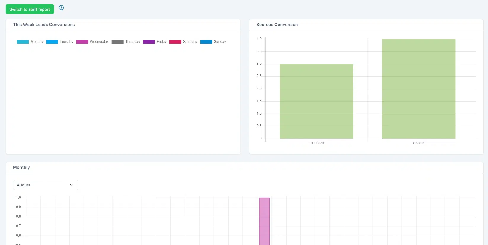 BIZCORE Lead Conversion Report