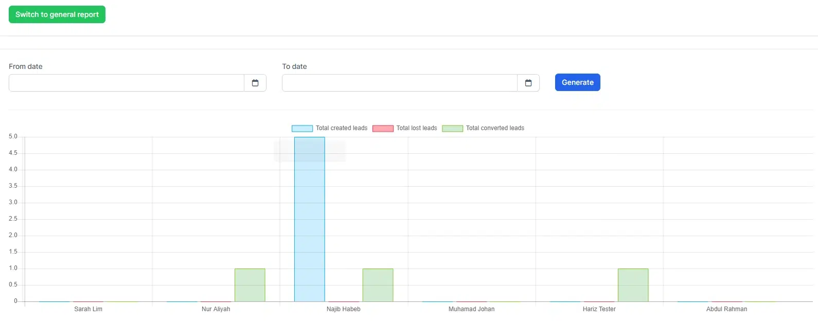 BIZCORE Lead Conversion Report 2