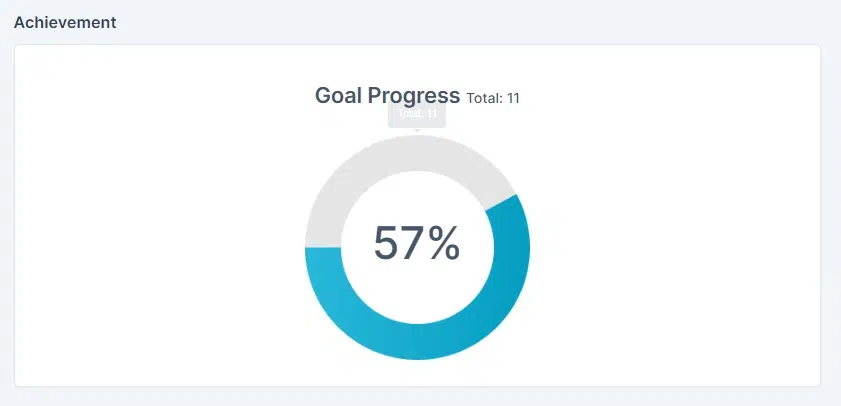 BIZCORE Progress Tracking 2