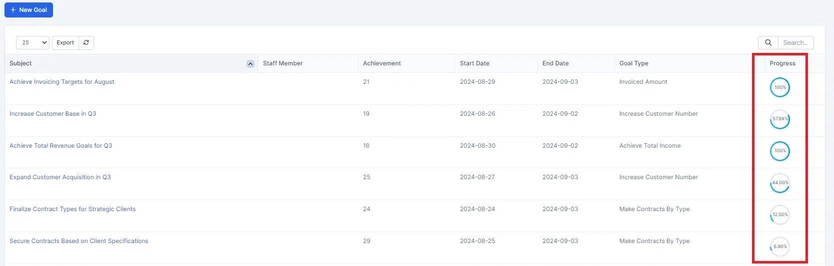 BIZCORE Progress Tracking