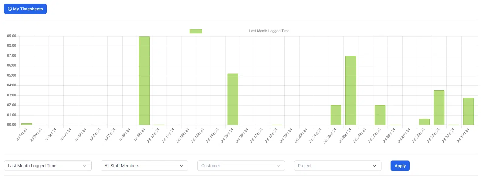 BIZCORE Timesheet Overview