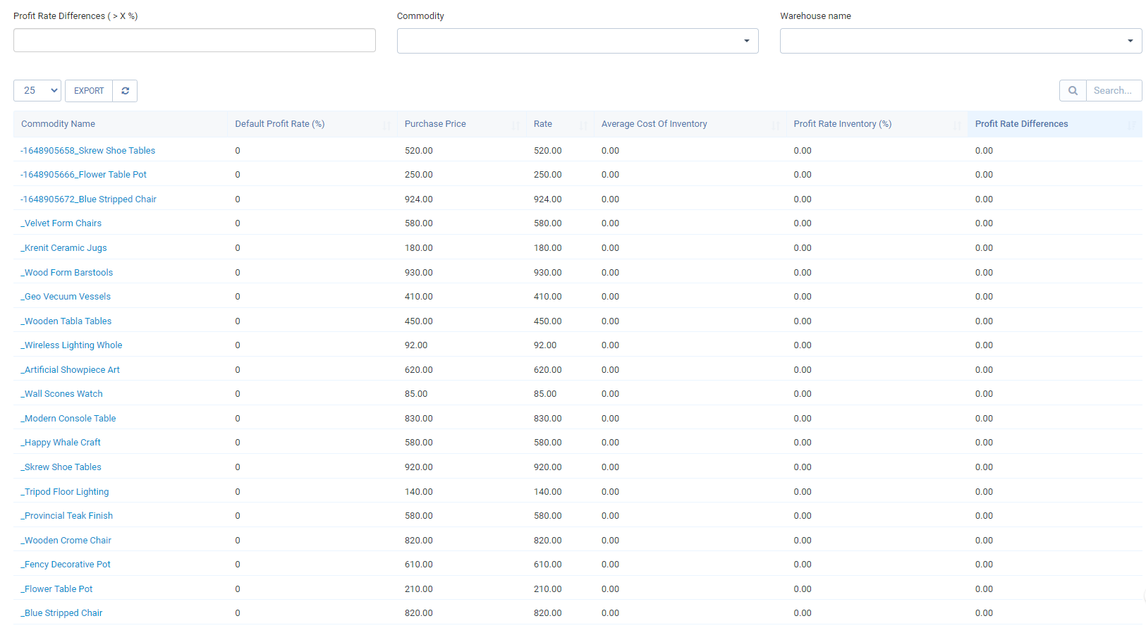 Inventory Analytics