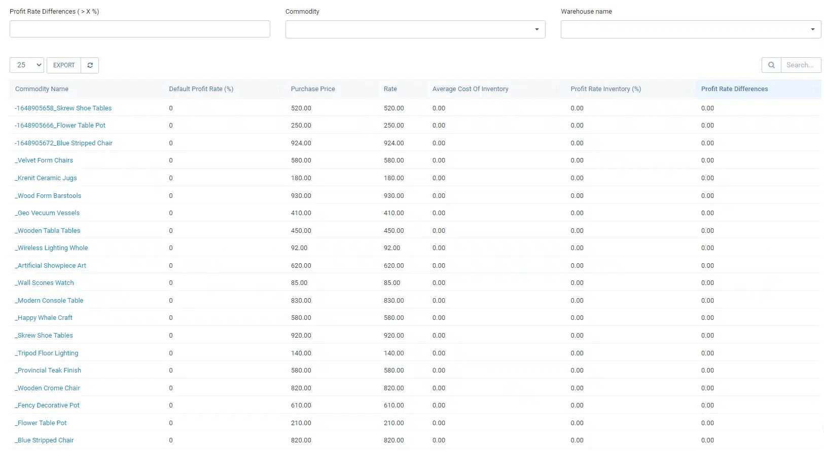 Inventory Analytics