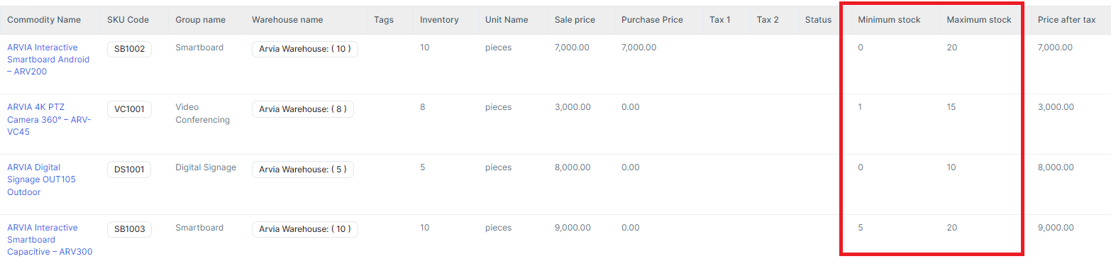 Minimum and Maximum Stock