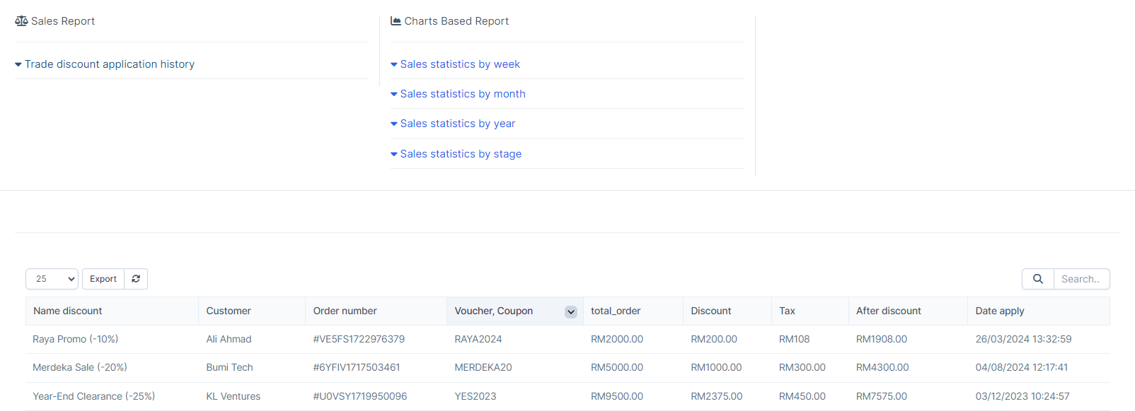 Sales Reporting