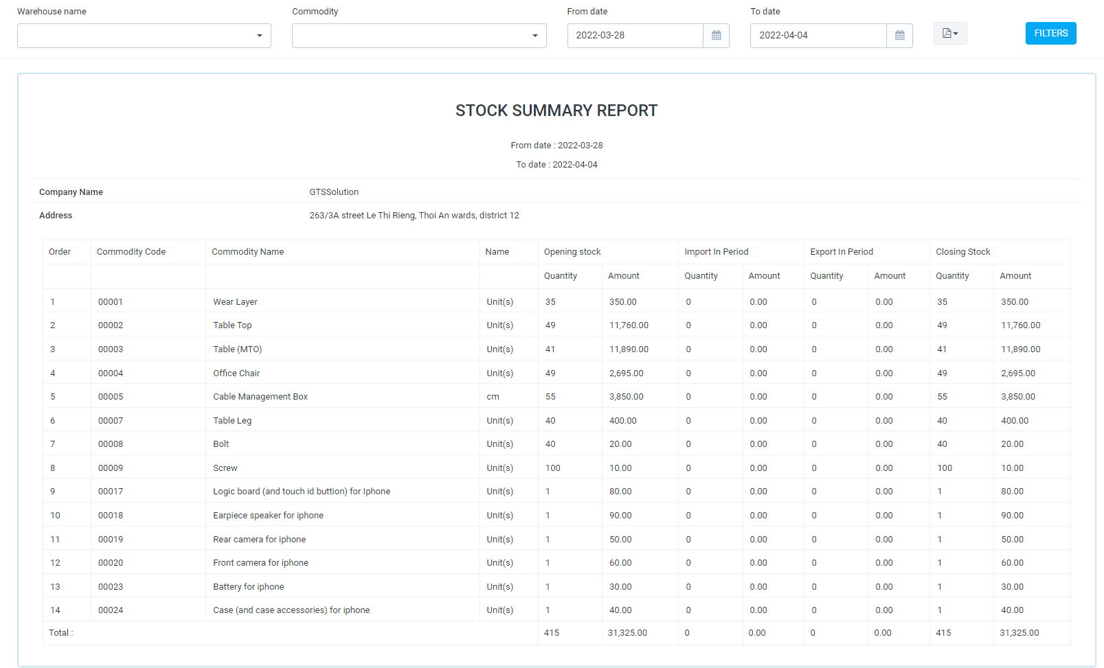 Stock Summary Report