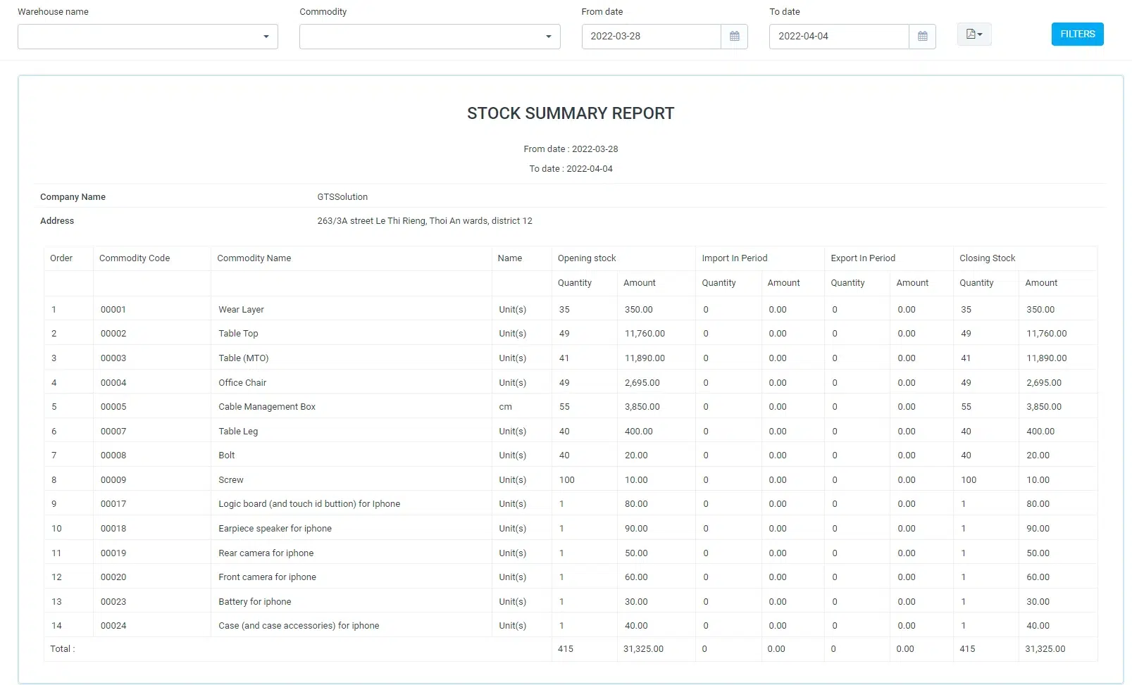 Stock Summary Report