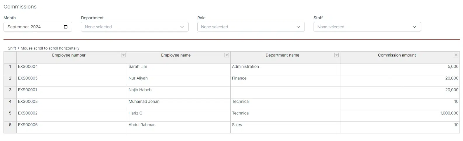 BIZCORE Commision Information Management