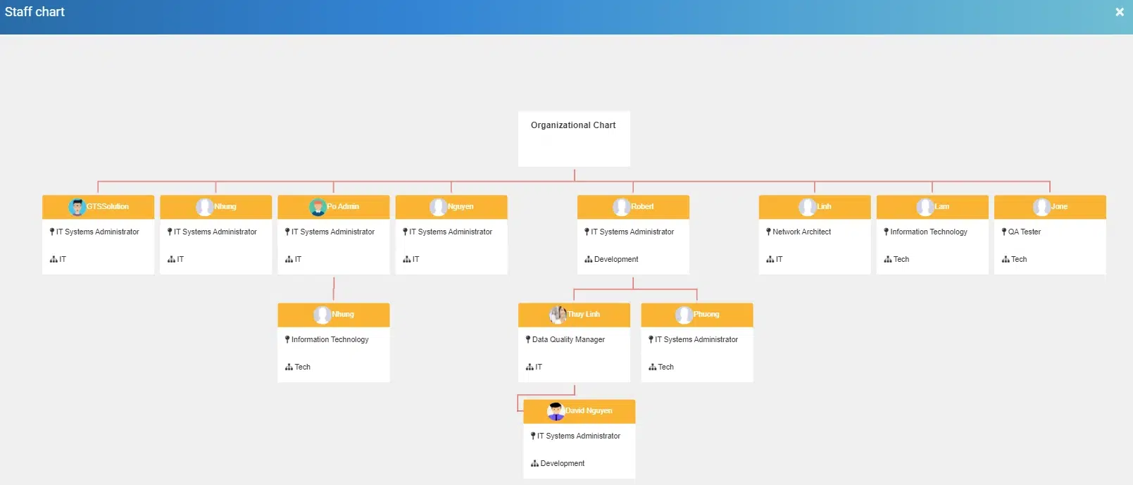 BIZCORE Organizational Chart 2