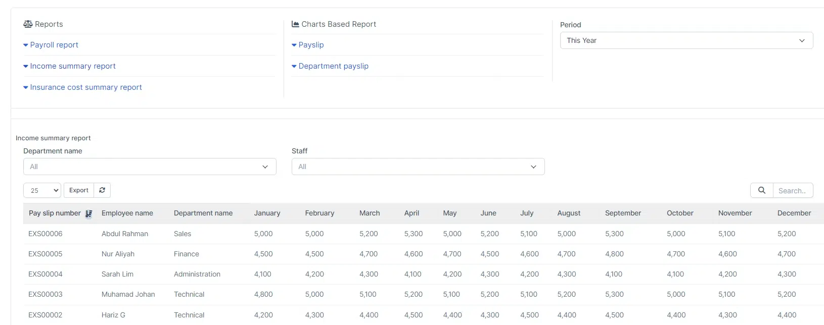 BIZCORE Payroll Report 2