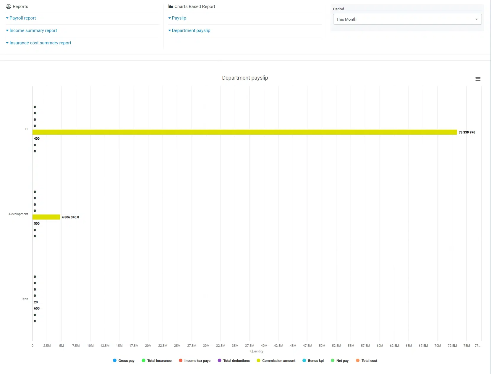 BIZCORE Payroll Report