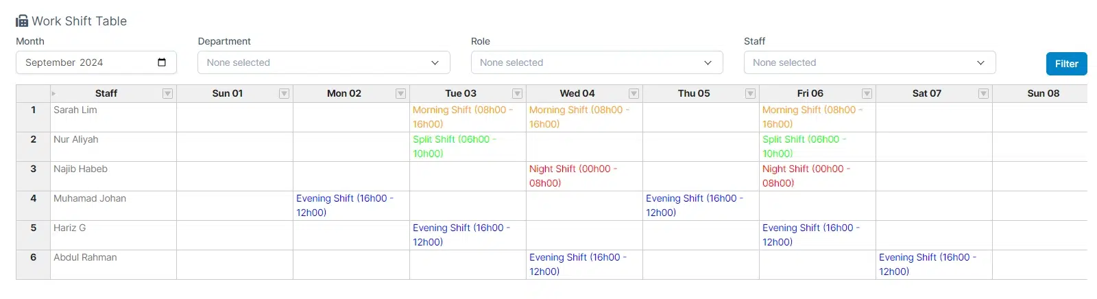 BIZCORE Shift Scheduling 3