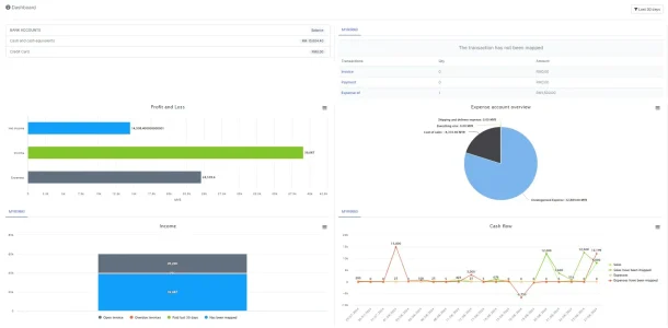 Accounting Dashboard