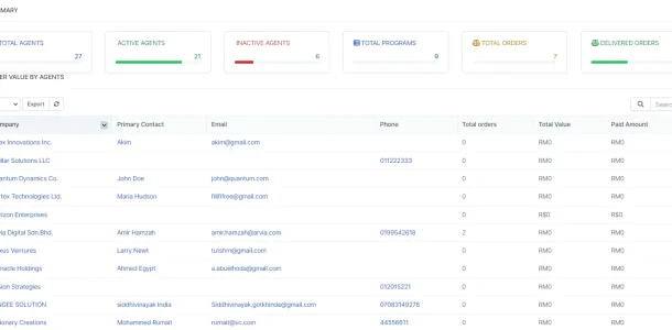 BIZCORE Comprehensive Dashboard