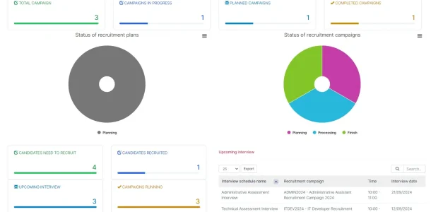 BIZCORE Platform Features