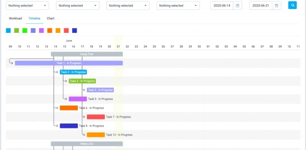 BIZCORE Visual Timeline