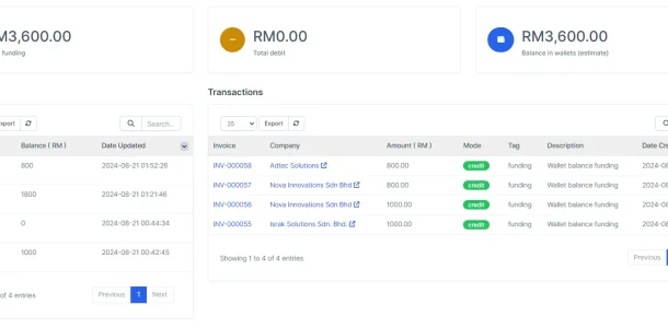 BIZCORE Wallet Dashboard Overview