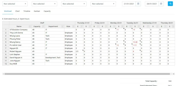 BIZCORE Workload Overview