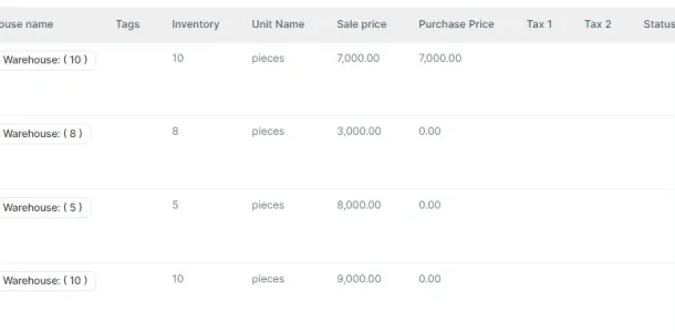 Minimum and Maximum Stock