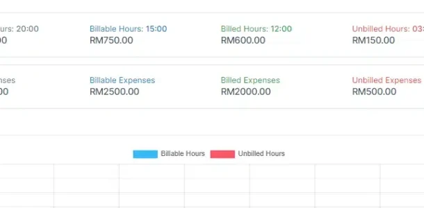 Reporting and Finance